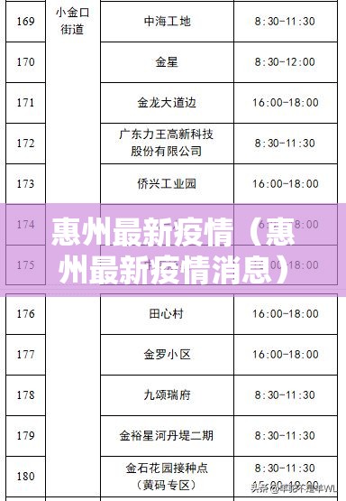 惠州最新疫情（惠州最新疫情消息）