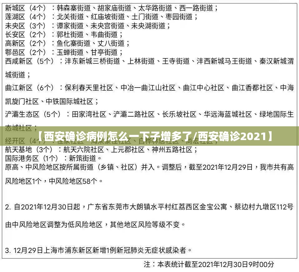 【西安确诊病例怎么一下子增多了/西安确诊2021】