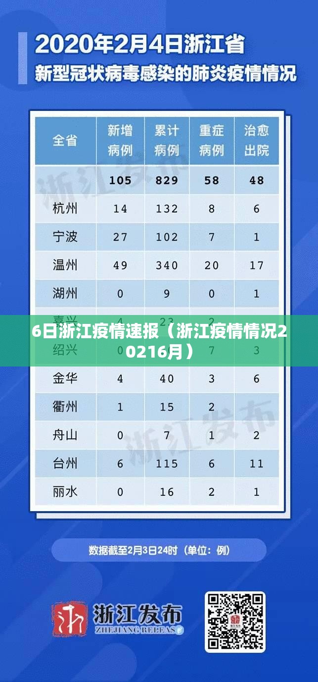 6日浙江疫情速报（浙江疫情情况20216月）