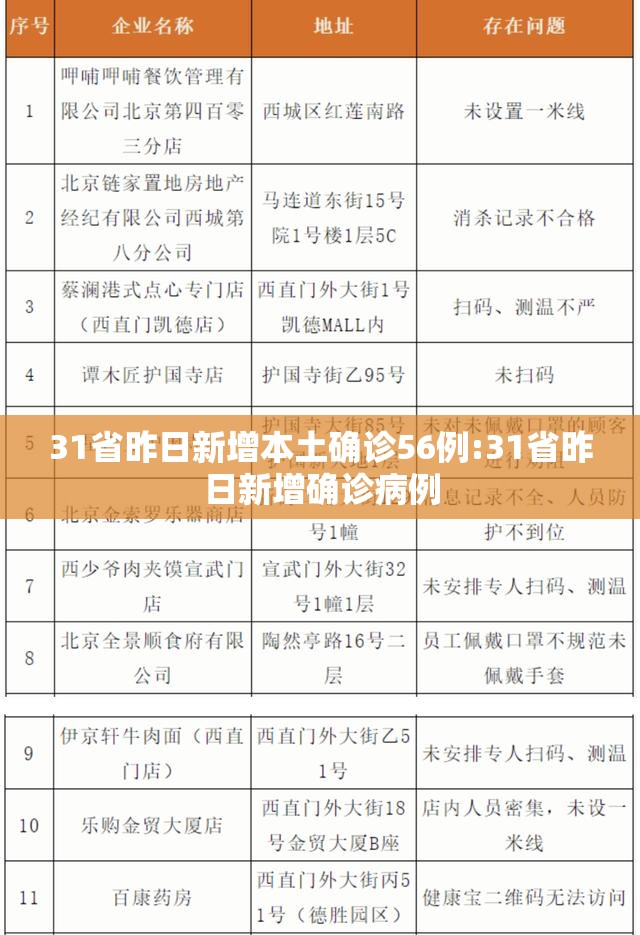 31省昨日新增本土确诊56例:31省昨日新增确诊病例