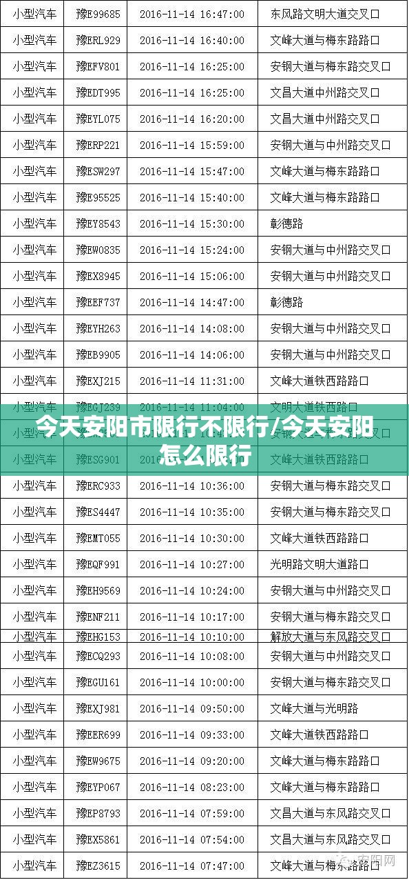 今天安阳市限行不限行/今天安阳怎么限行