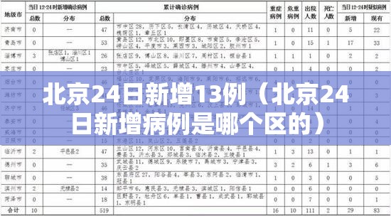 北京24日新增13例（北京24日新增病例是哪个区的）
