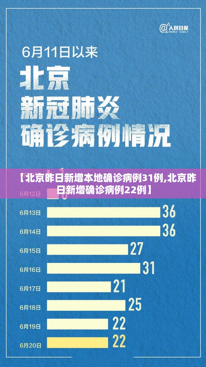【北京昨日新增本地确诊病例31例,北京昨日新增确诊病例22例】