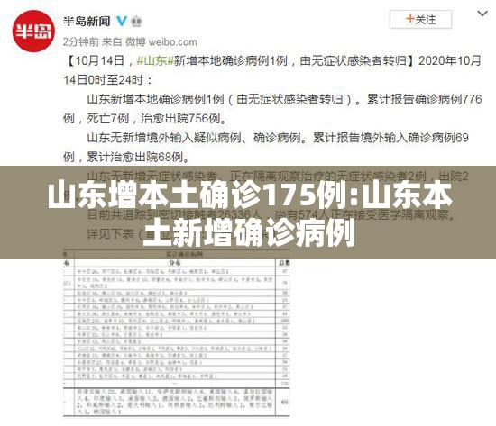 山东增本土确诊175例:山东本土新增确诊病例