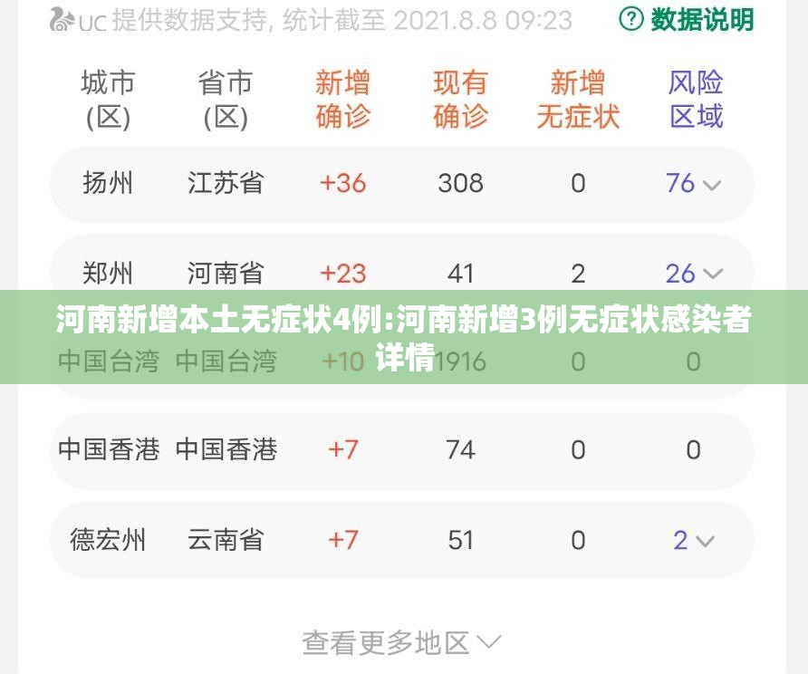 河南新增本土无症状4例:河南新增3例无症状感染者详情