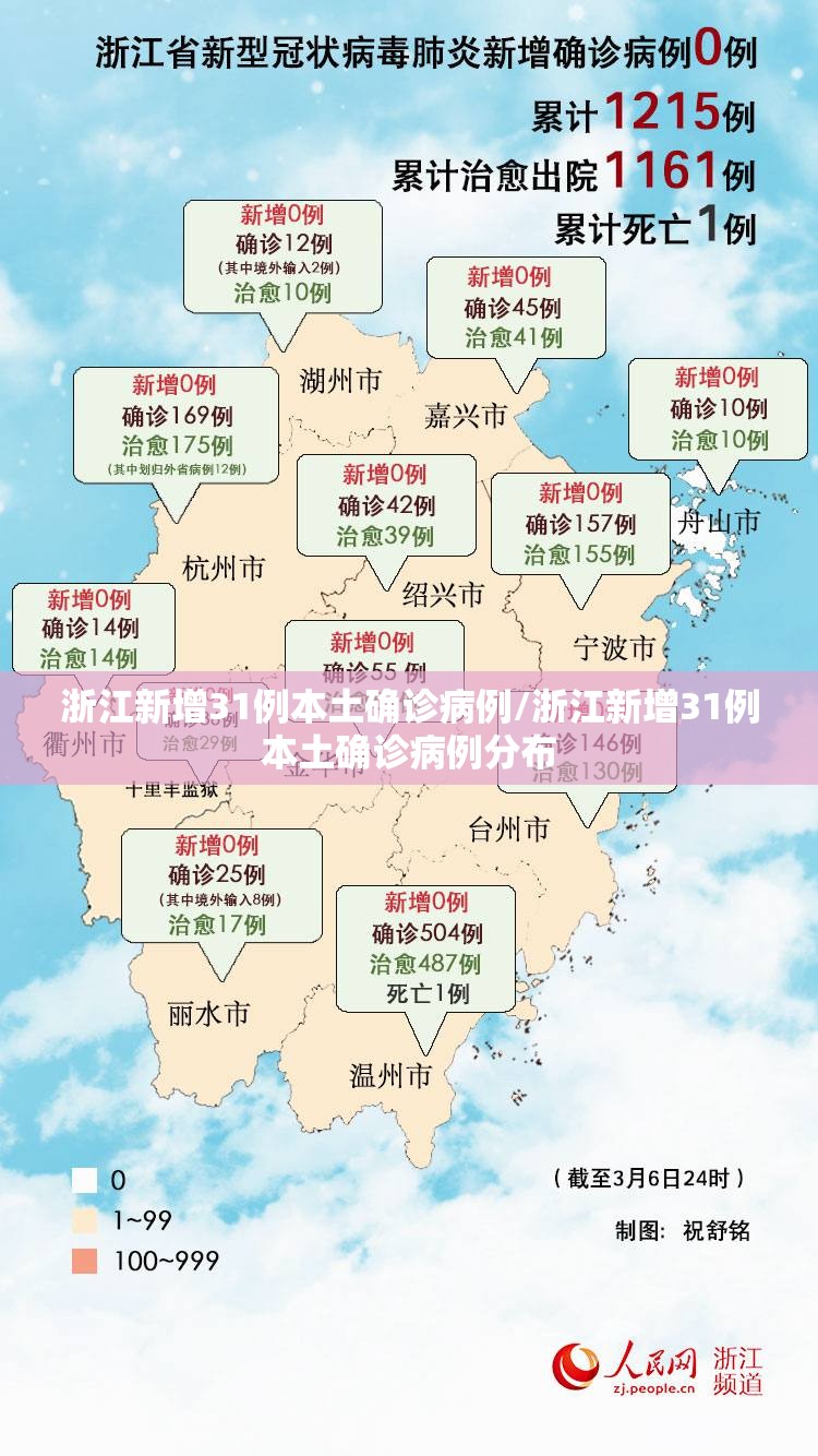 浙江新增31例本土确诊病例/浙江新增31例本土确诊病例分布