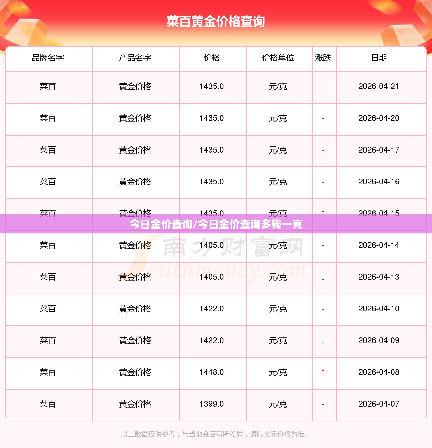 今日金价查询/今日金价查询多钱一克