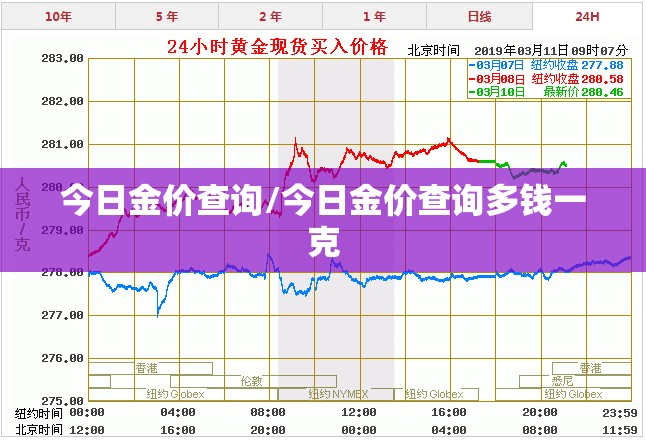 今日金价查询/今日金价查询多钱一克