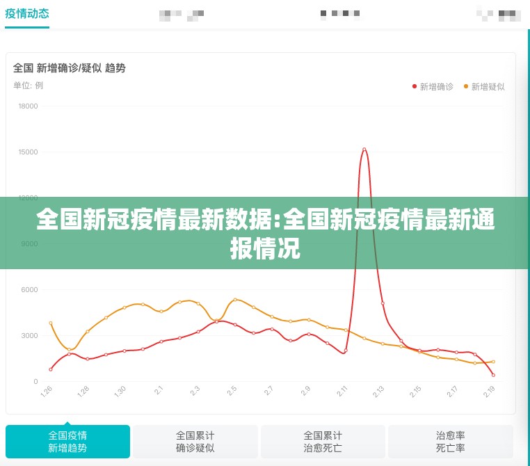 全国新冠疫情最新数据:全国新冠疫情最新通报情况