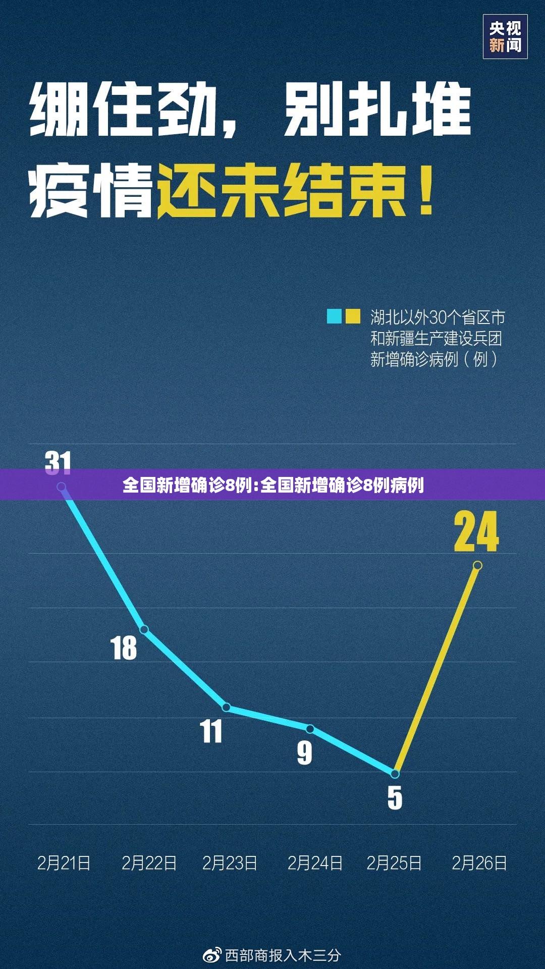 全国新增确诊8例:全国新增确诊8例病例