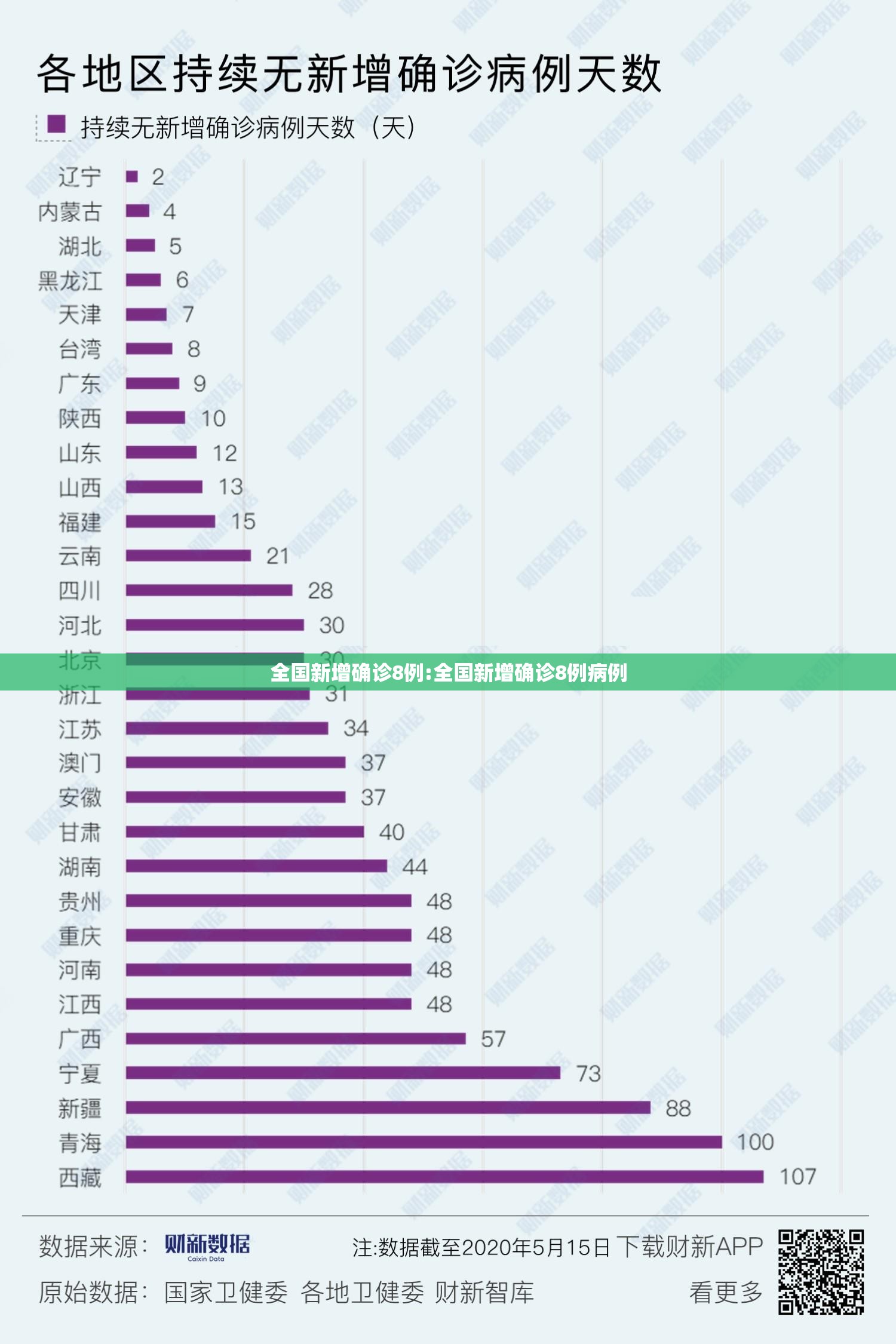 全国新增确诊8例:全国新增确诊8例病例