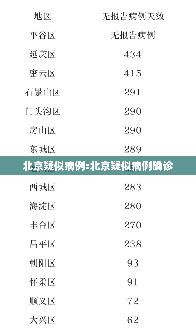 北京疑似病例:北京疑似病例确诊