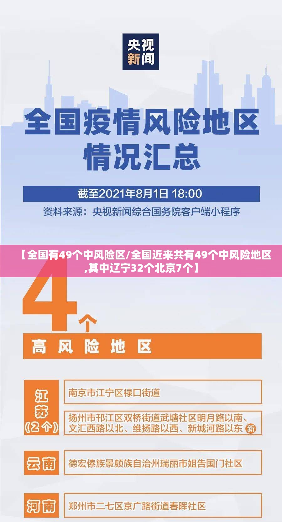 【全国有49个中风险区/全国近来共有49个中风险地区,其中辽宁32个北京7个】