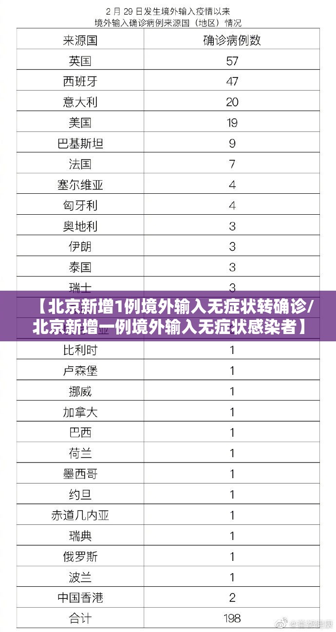 【北京新增1例境外输入无症状转确诊/北京新增一例境外输入无症状感染者】