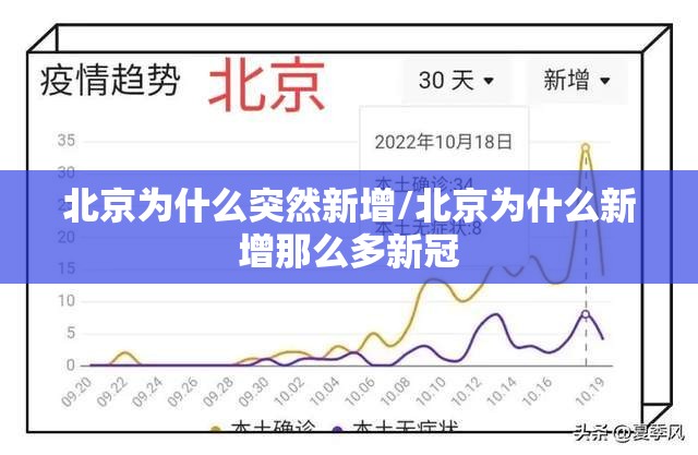 北京为什么突然新增/北京为什么新增那么多新冠