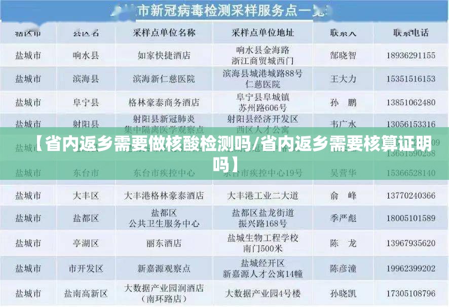 【省内返乡需要做核酸检测吗/省内返乡需要核算证明吗】