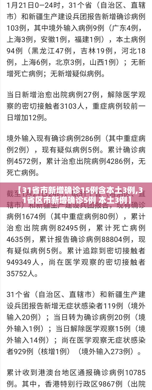 【31省市新增确诊15例含本土3例,31省区市新增确诊5例 本土3例】