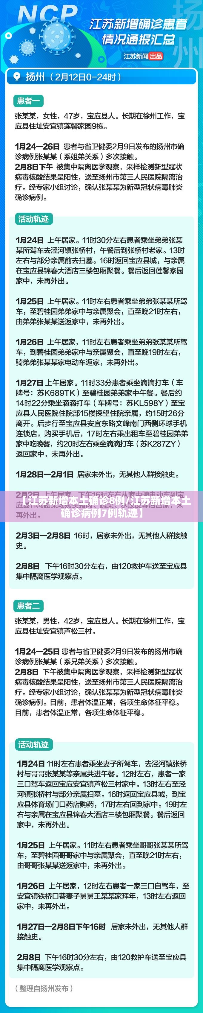【江苏新增本土确诊8例/江苏新增本土确诊病例7例轨迹】