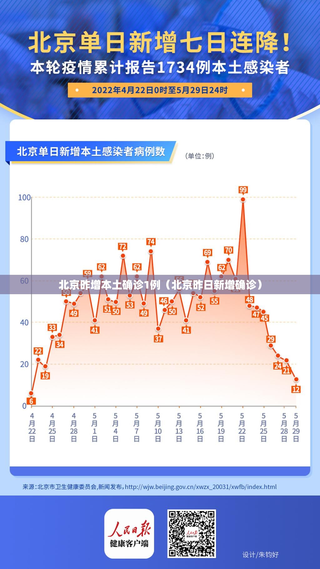 北京昨增本土确诊1例（北京昨日新增确诊）
