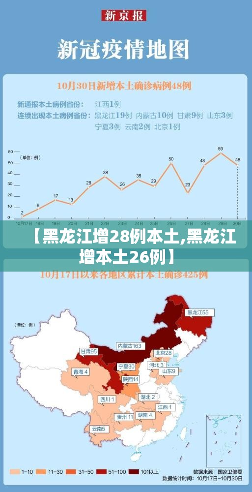 【黑龙江增28例本土,黑龙江增本土26例】