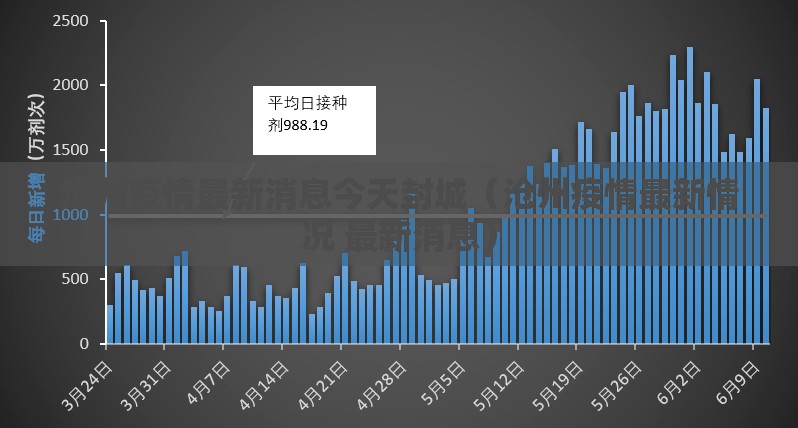 沧州疫情最新消息今天封城（沧州疫情最新情况 最新消息）