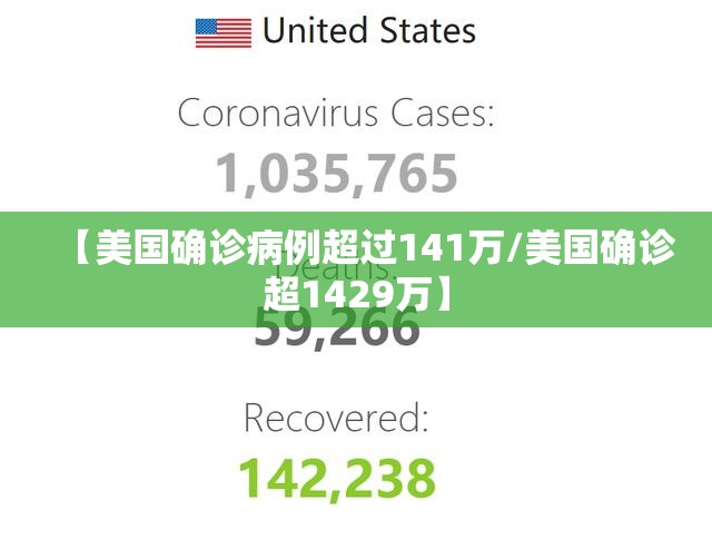 【美国确诊病例超过141万/美国确诊超1429万】