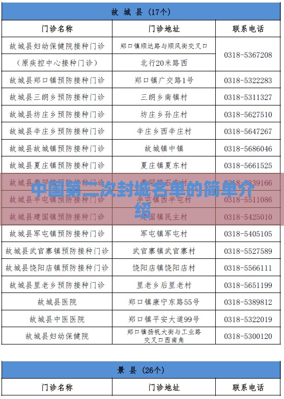 中国第二次封城名单的简单介绍