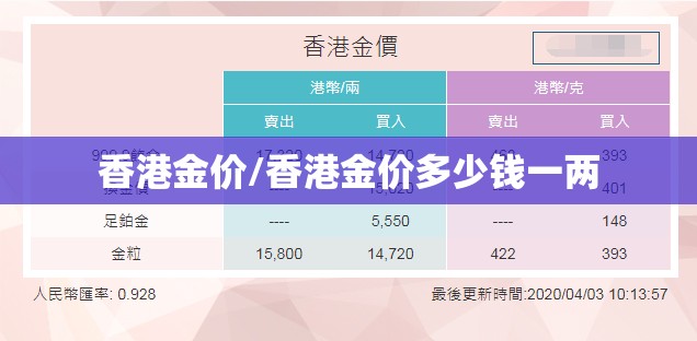 香港金价/香港金价多少钱一两