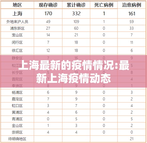 上海最新的疫情情况:最新上海疫情动态