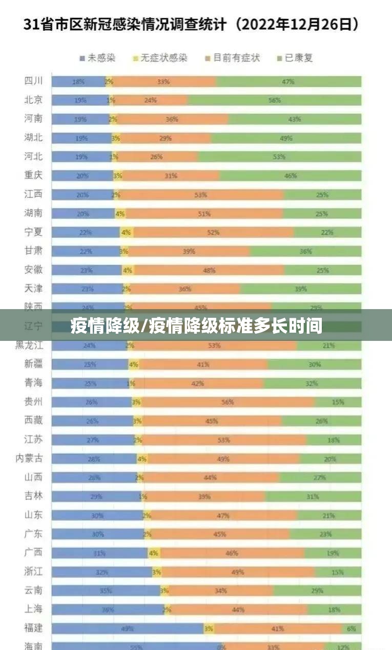 疫情降级/疫情降级标准多长时间