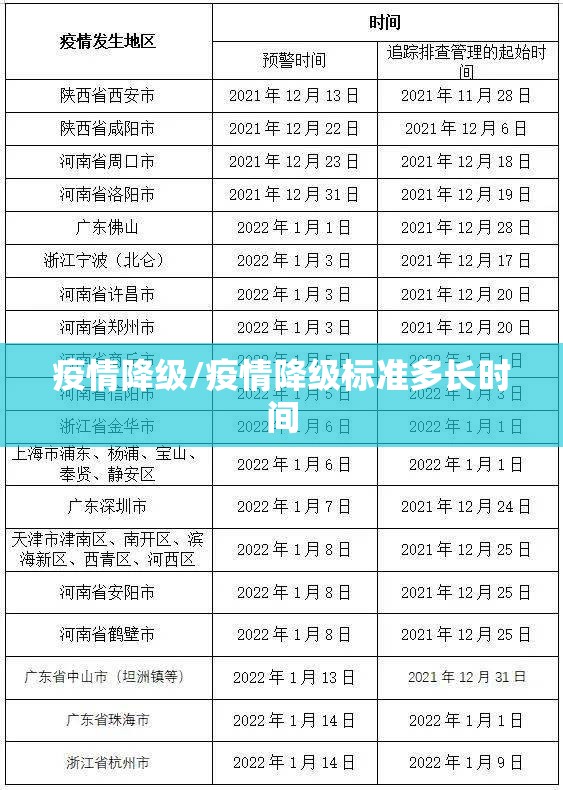 疫情降级/疫情降级标准多长时间