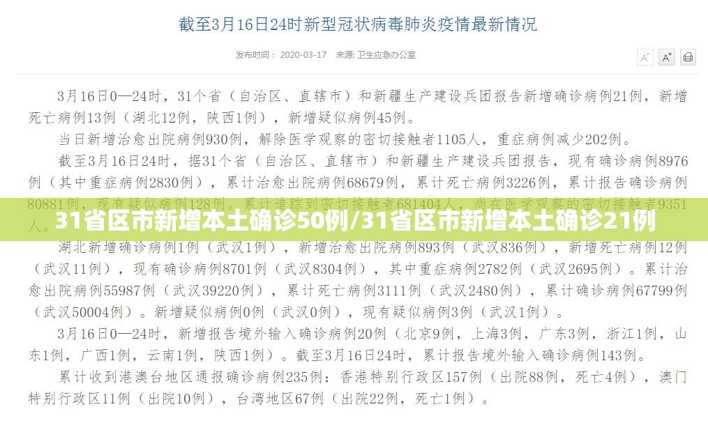 31省区市新增本土确诊50例/31省区市新增本土确诊21例