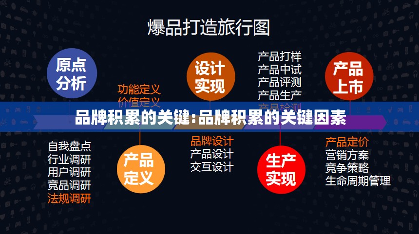 品牌积累的关键:品牌积累的关键因素