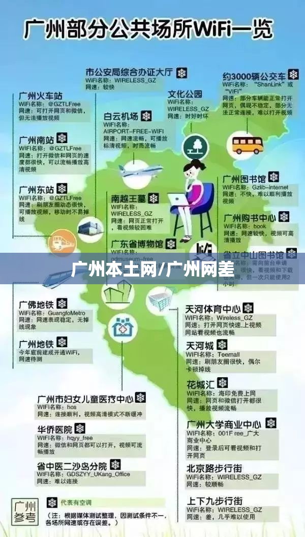广州本土网/广州网差
