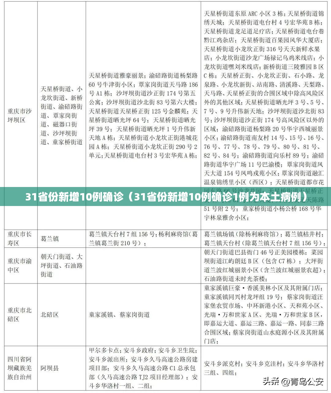 31省份新增10例确诊（31省份新增10例确诊1例为本土病例）