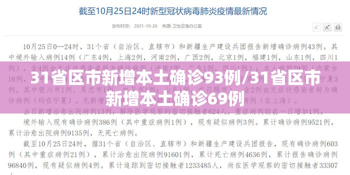 31省区市新增本土确诊93例/31省区市新增本土确诊69例