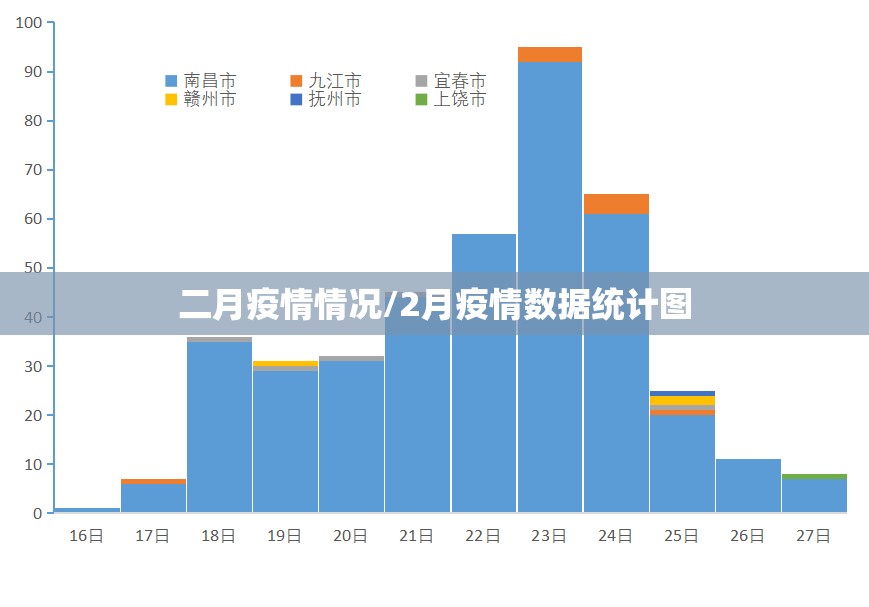 二月疫情情况/2月疫情数据统计图