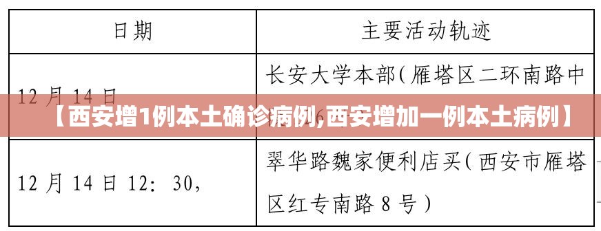 【西安增1例本土确诊病例,西安增加一例本土病例】