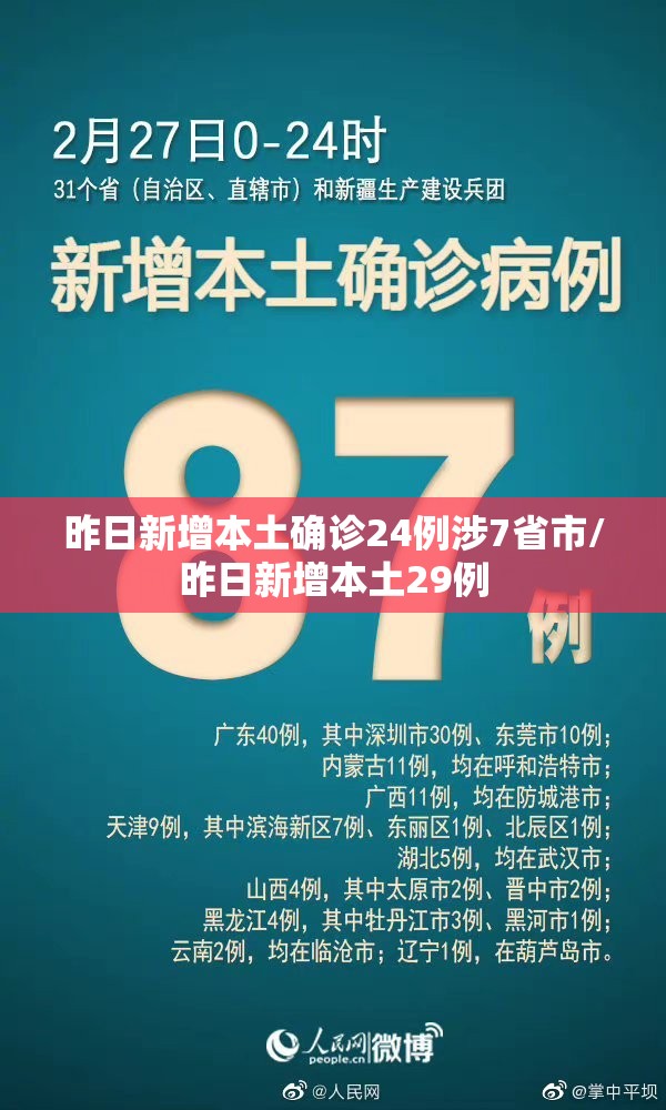 昨日新增本土确诊24例涉7省市/昨日新增本土29例