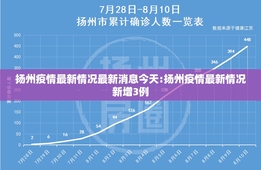 扬州疫情最新情况最新消息今天:扬州疫情最新情况新增3例