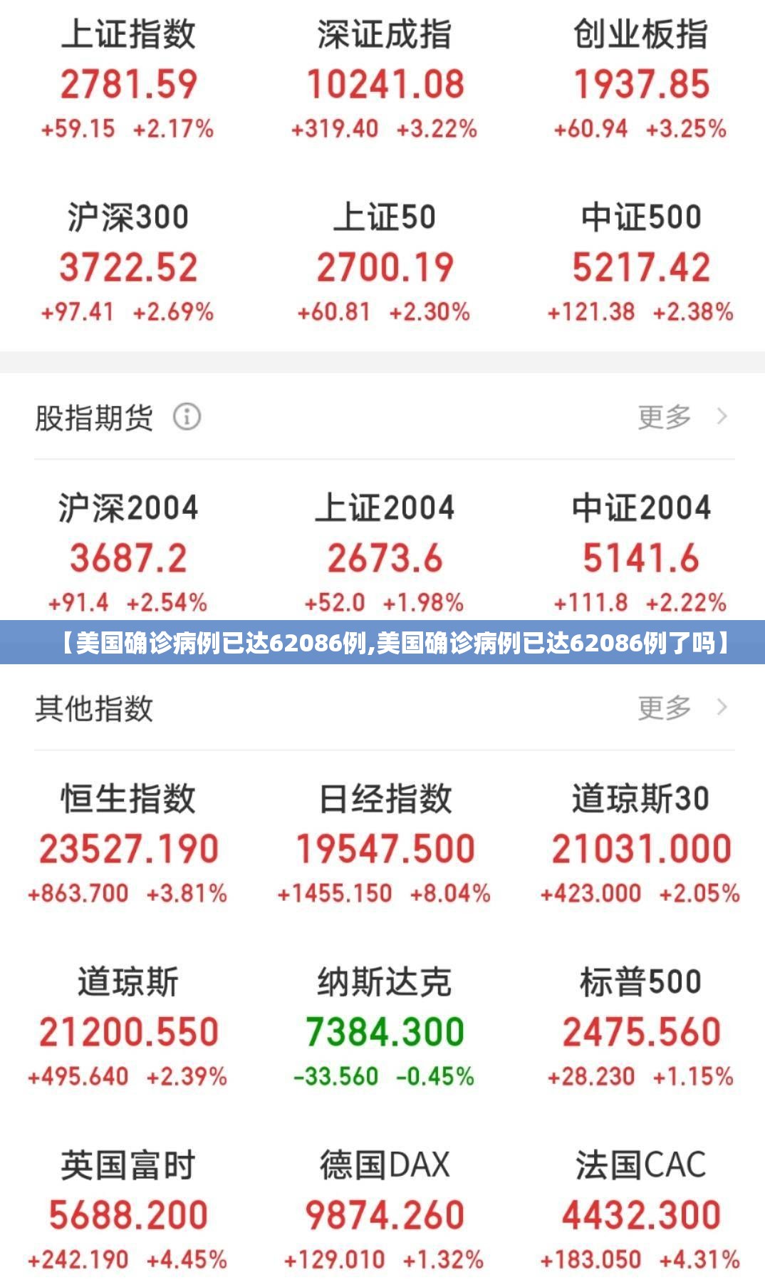 【美国确诊病例已达62086例,美国确诊病例已达62086例了吗】