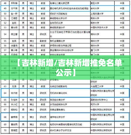 【吉林新增/吉林新增推免名单公示】