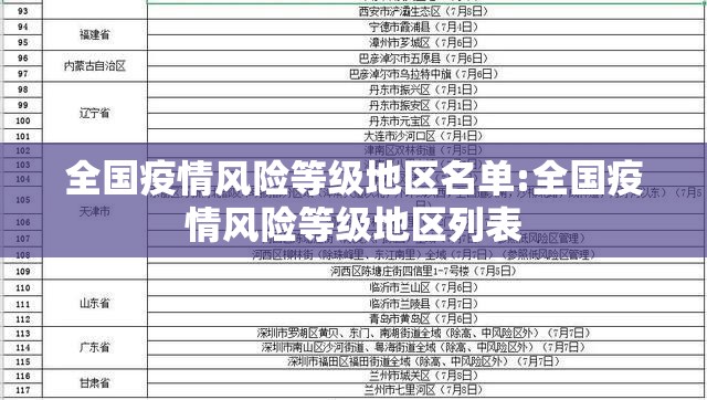 全国疫情风险等级地区名单:全国疫情风险等级地区列表