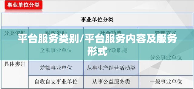平台服务类别/平台服务内容及服务形式