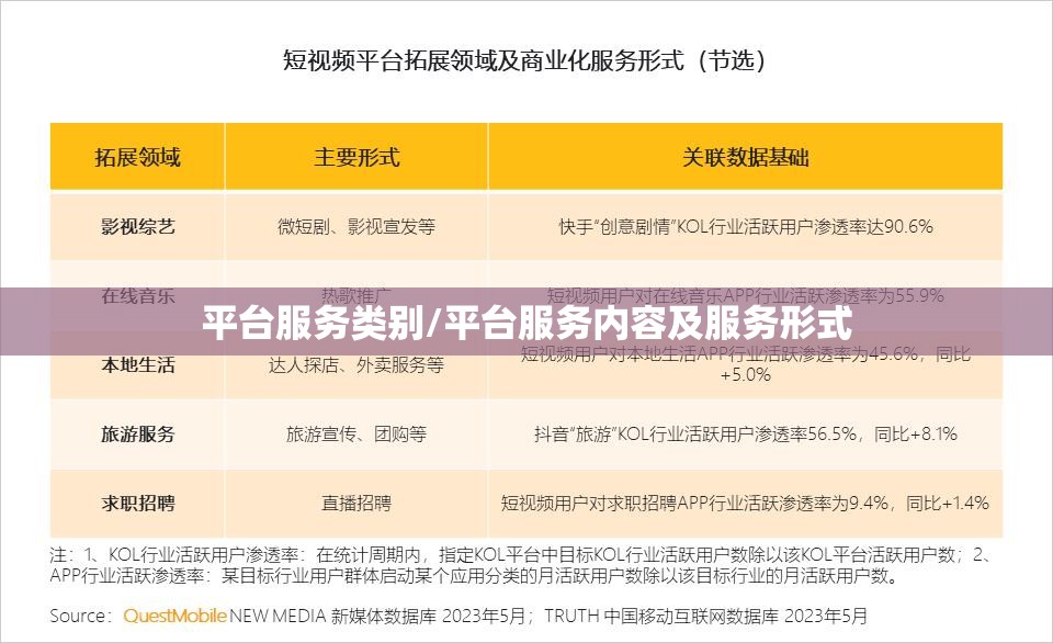 平台服务类别/平台服务内容及服务形式