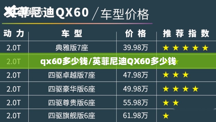 qx60多少钱/英菲尼迪QX60多少钱