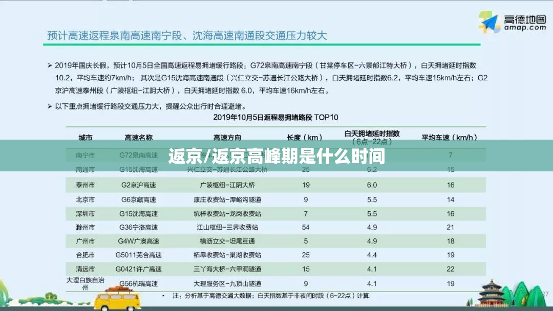 返京/返京高峰期是什么时间