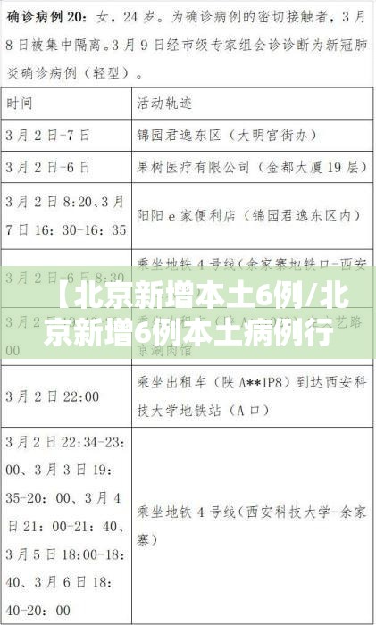 【北京新增本土6例/北京新增6例本土病例行动轨迹】