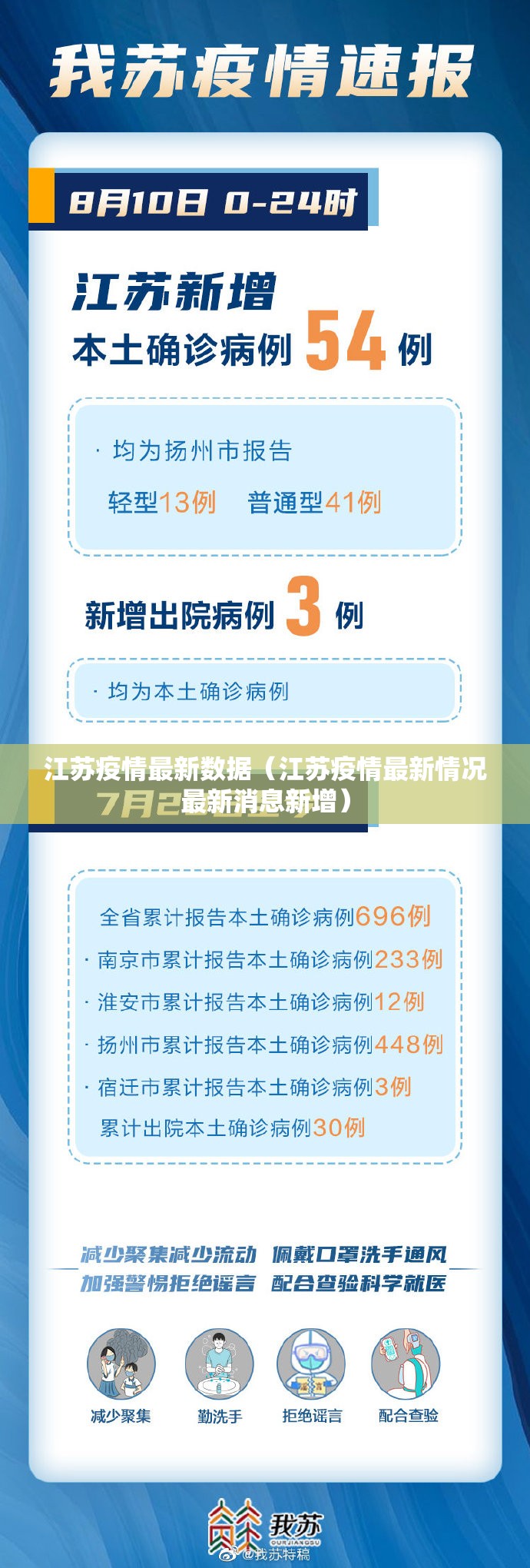 江苏疫情最新数据（江苏疫情最新情况最新消息新增）