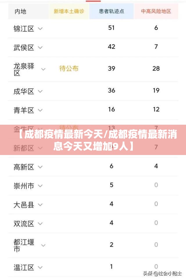 【成都疫情最新今天/成都疫情最新消息今天又增加9人】